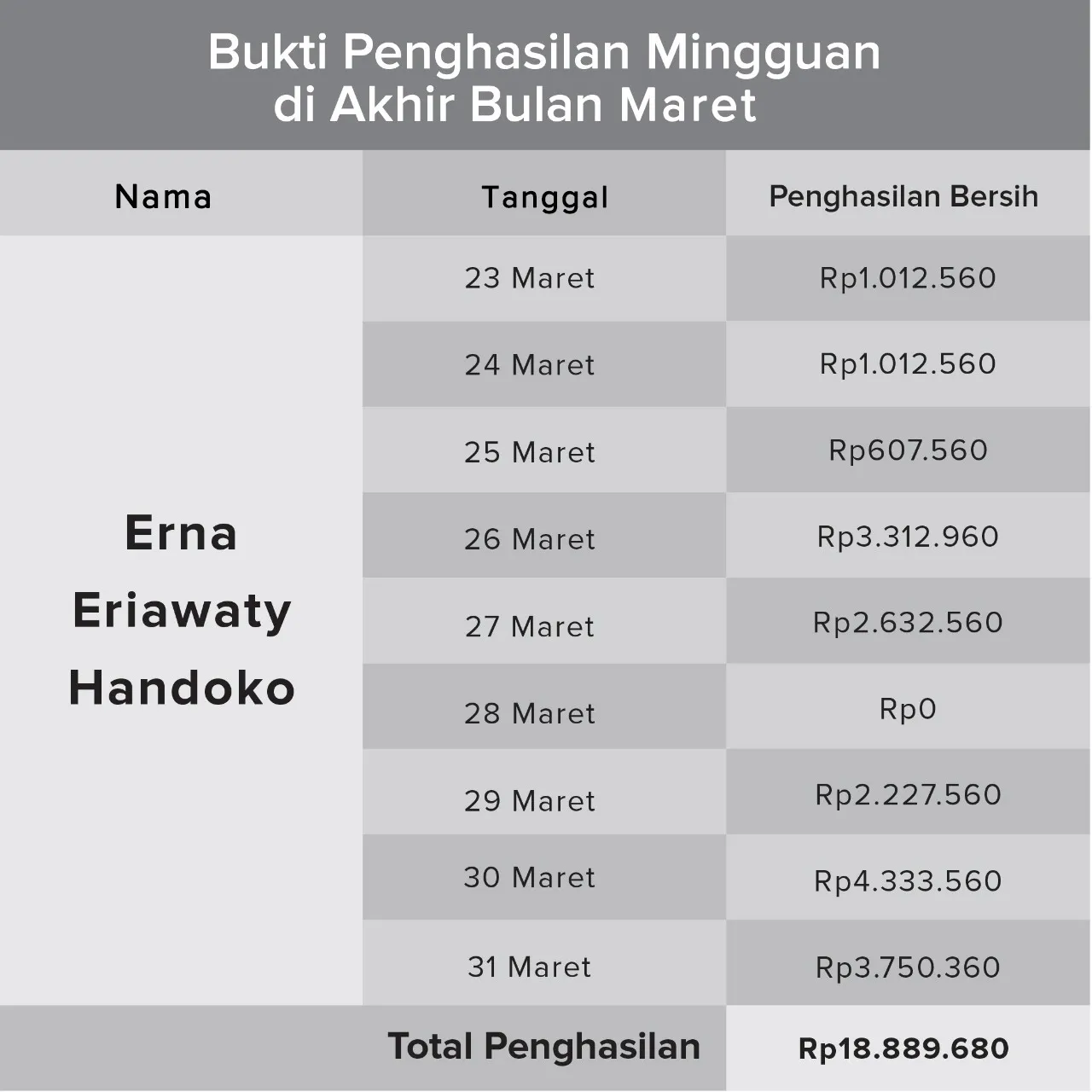 Story Erna