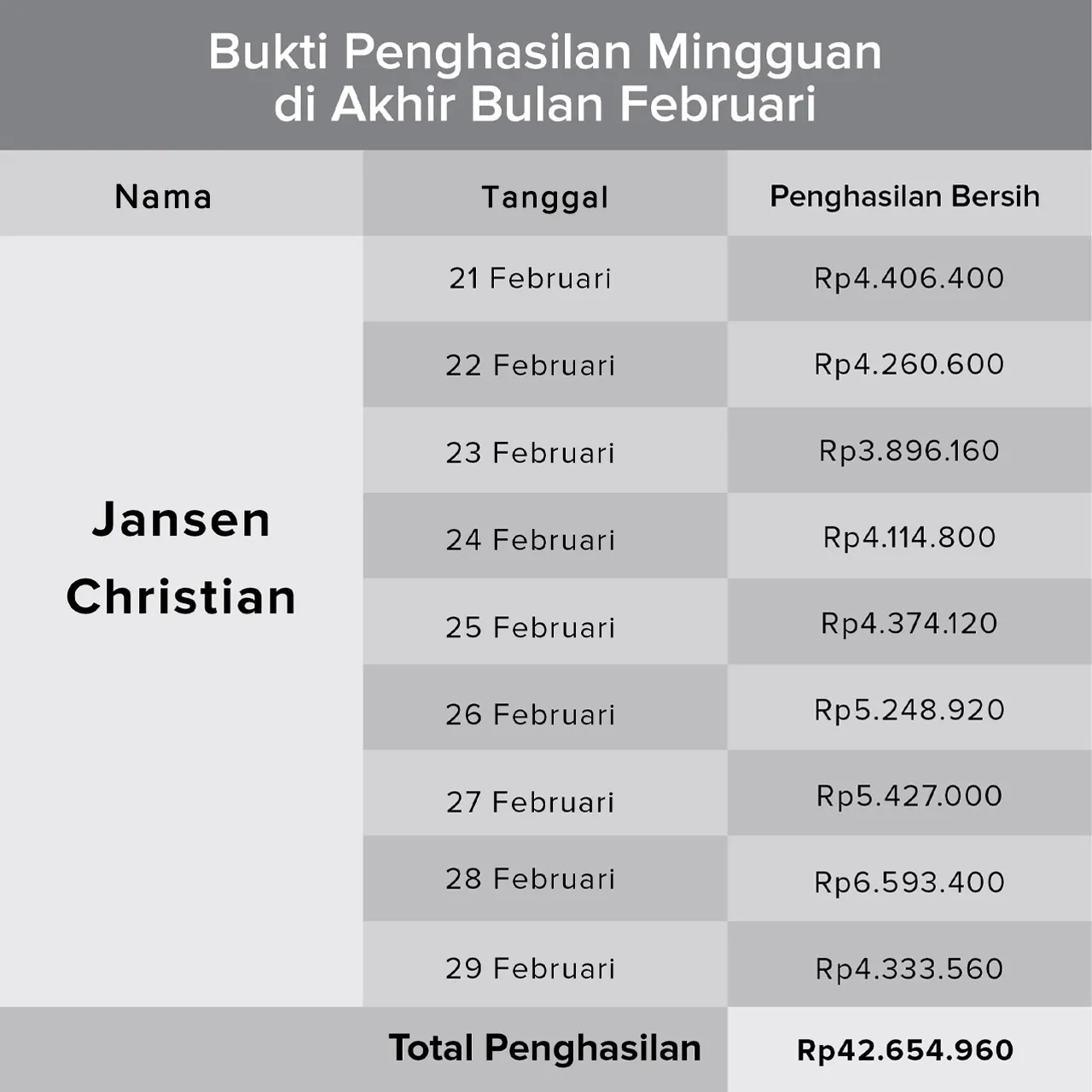 Story Jansen